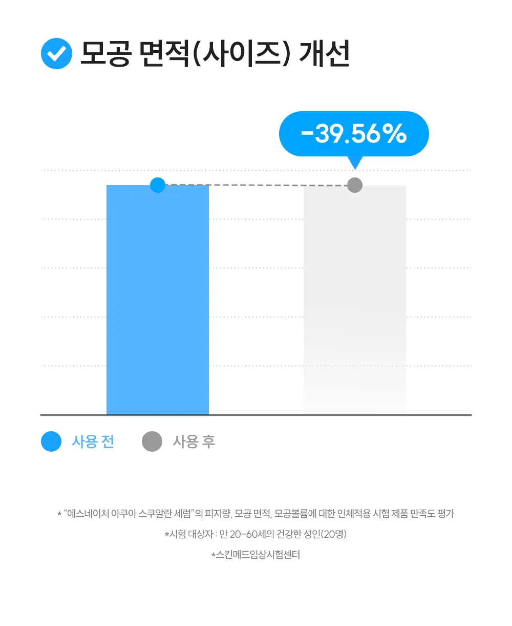 [1등 화잘먹 수분세럼] 에스네이처 아쿠아 스쿠알란 세럼 50ml 리필기획 (+50ml 리필+발렌 하트 거울) 상세페이지 26